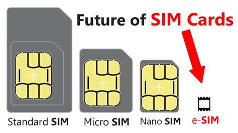 e sim 카드: 디지털 시대의 새로운 연결 방식